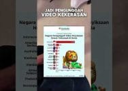 Religiusitas Tinggi, Korupsi dan Kerusakan Alam Disorot