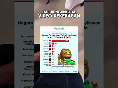 Religiusitas Tinggi, Korupsi dan Kerusakan Alam Disorot