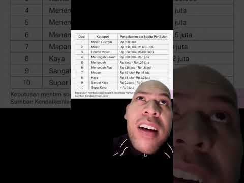 Kategori ‘Super Kaya’ Dalam Data Desil Kemensos Tuai Sorotan